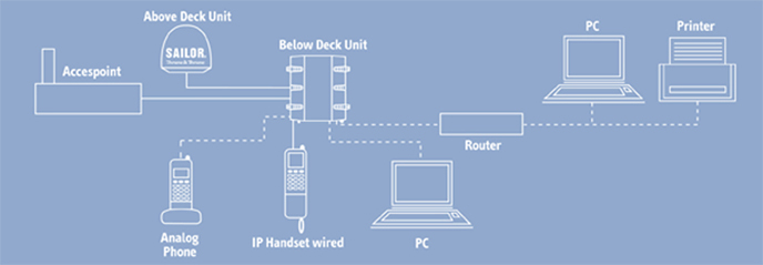 FBB 150 Diagram